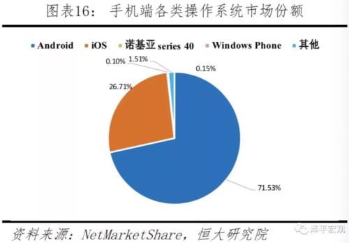 任澤平 中美科技實力對比 決戰(zhàn)新一代信息技術(shù)