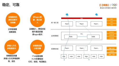 一文讀懂阿里云通信的產品體系 技術架構與智能化應用場景實踐